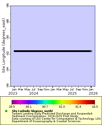 Map of Distinct Data